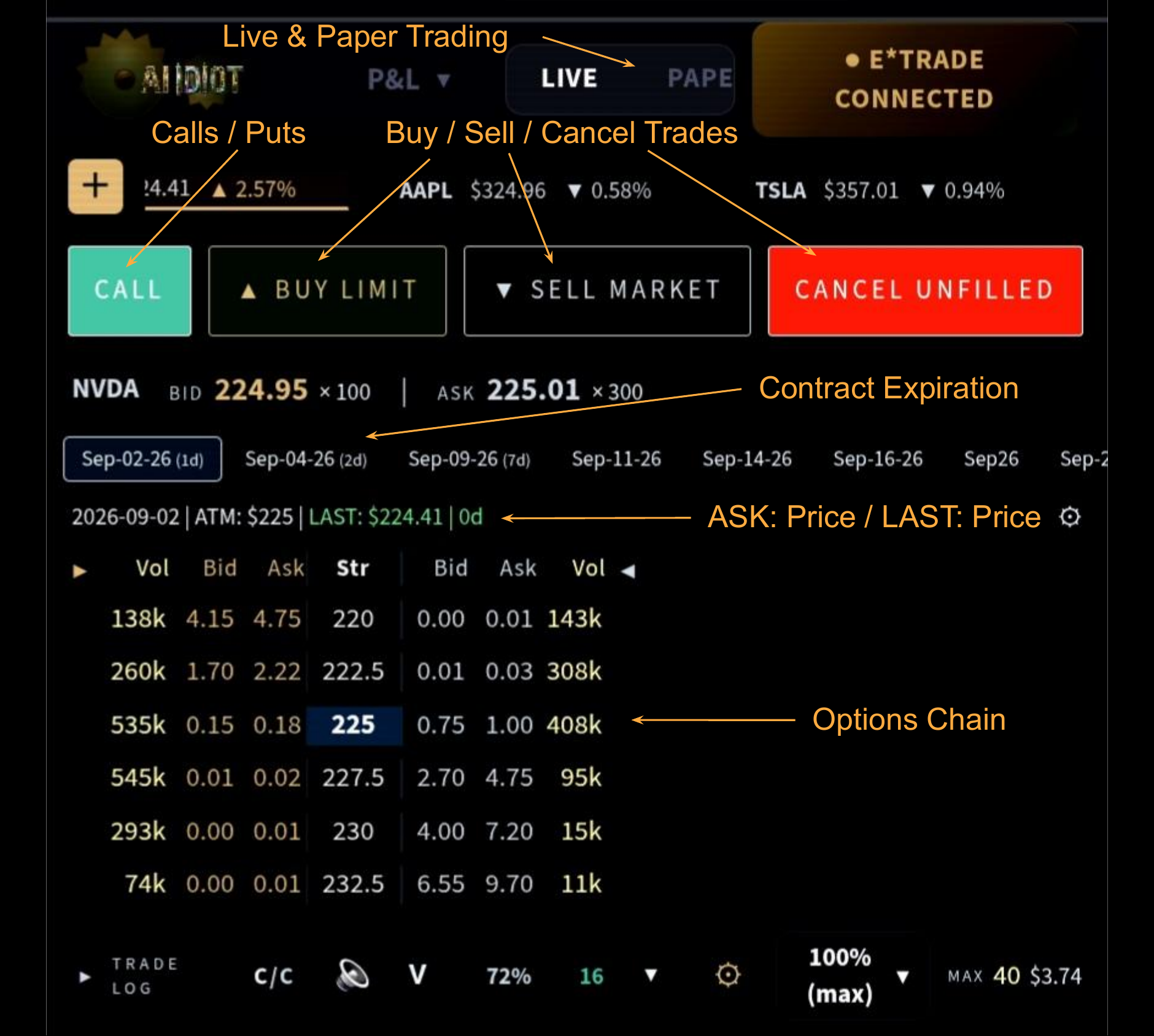 The trading dashboard with each control labelled